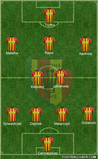 Korona Kielce Formation 2015