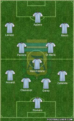 Argentina Formation 2015