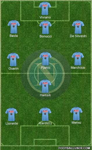 Napoli Formation 2015
