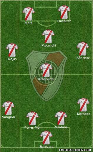 River Plate Formation 2015