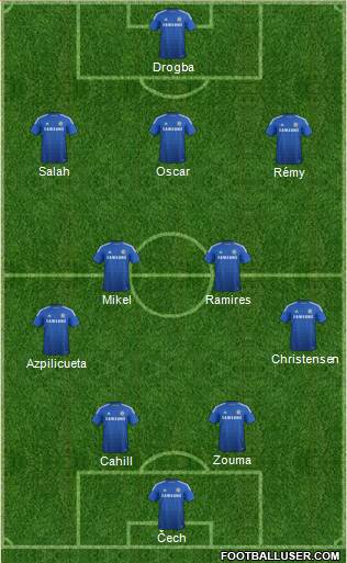 Chelsea Formation 2015