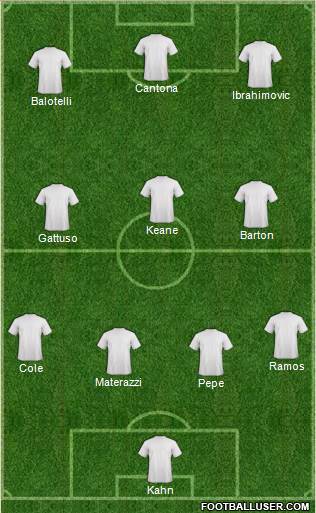 Dream Team 4-3-3 football formation