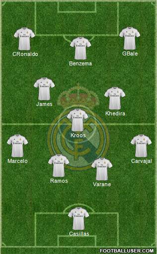Real Madrid C.F. Formation 2015