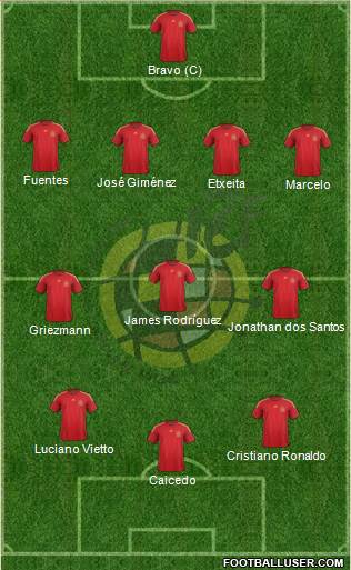 Spain Formation 2015