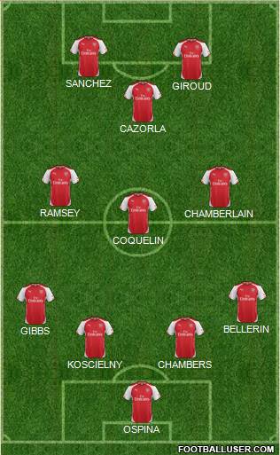 Arsenal Formation 2015