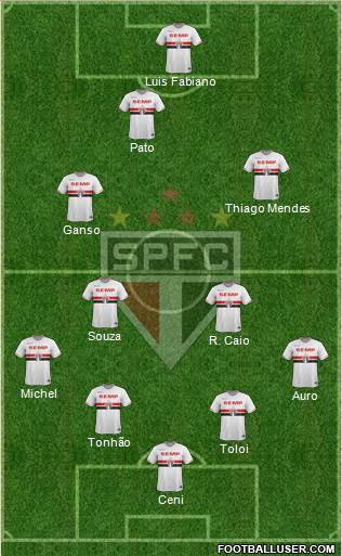 São Paulo FC Formation 2015