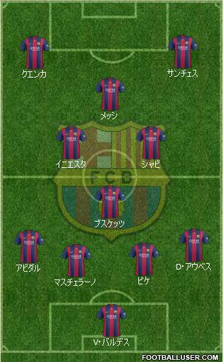 F.C. Barcelona 4-3-1-2 football formation