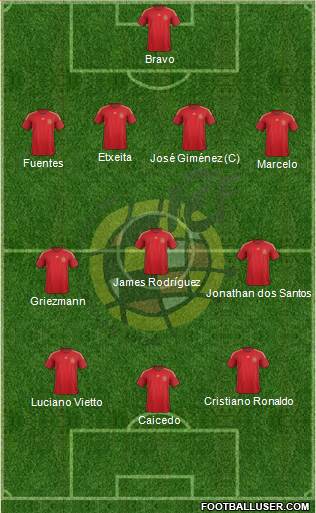 Spain Formation 2015