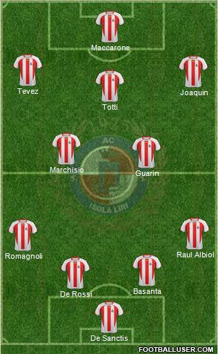 Isola Liri football formation