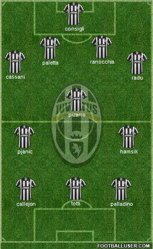 Juventus Formation 2015