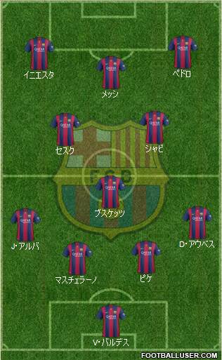 F.C. Barcelona Formation 2015