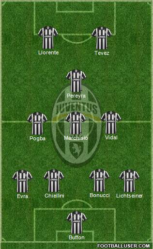 Juventus Formation 2015