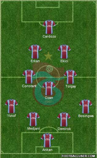 Trabzonspor Formation 2015