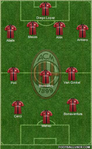 A.C. Milan Formation 2015