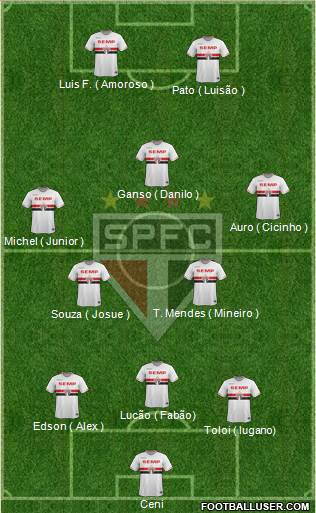 São Paulo FC Formation 2015