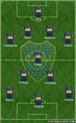 Boca Juniors Formation 2015