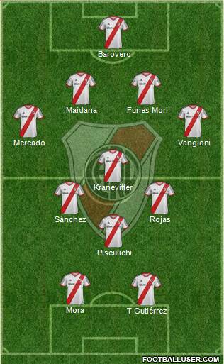 River Plate Formation 2015