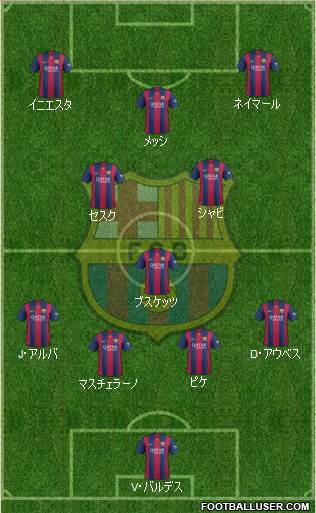 F.C. Barcelona Formation 2015