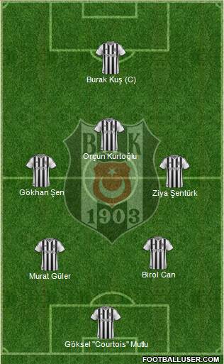 Besiktas JK 3-5-1-1 football formation