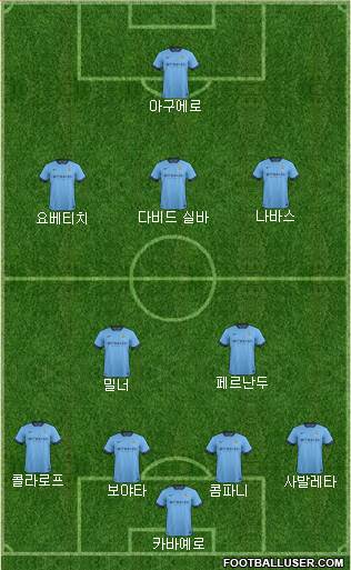 Manchester City 4-2-3-1 football formation