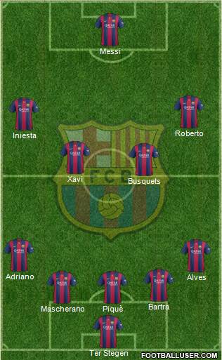 F.C. Barcelona Formation 2015