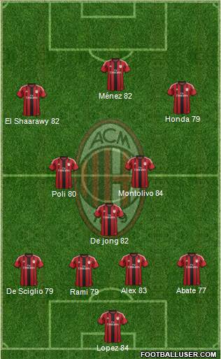 A.C. Milan Formation 2015