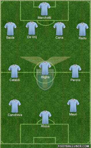 S.S. Lazio Formation 2015