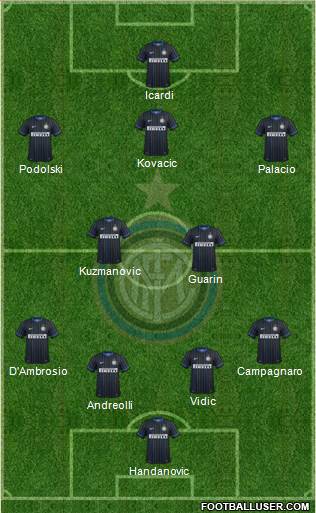 F.C. Internazionale 4-2-3-1 football formation