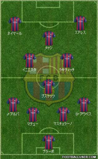 F.C. Barcelona Formation 2015