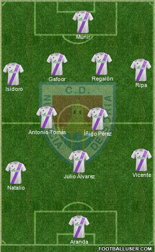 C.D. Numancia S.A.D. Formation 2015