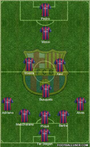 F.C. Barcelona Formation 2015