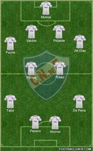 Club Nacional de Football 4-2-2-2 football formation