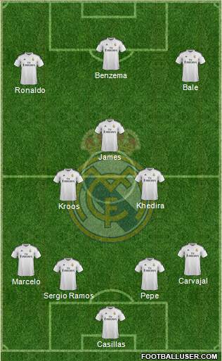 Real Madrid C.F. Formation 2015