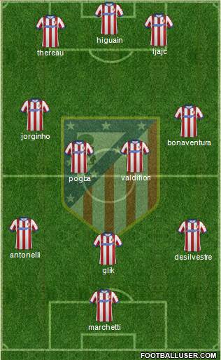 C. Atlético Madrid S.A.D. Formation 2015