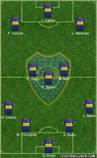 Boca Juniors Formation 2015