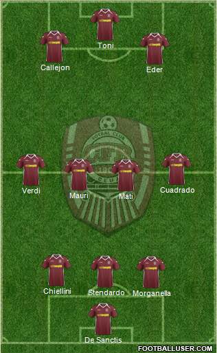 CFR 1907 Cluj Formation 2015