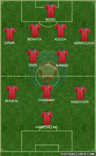 Morocco Formation 2015