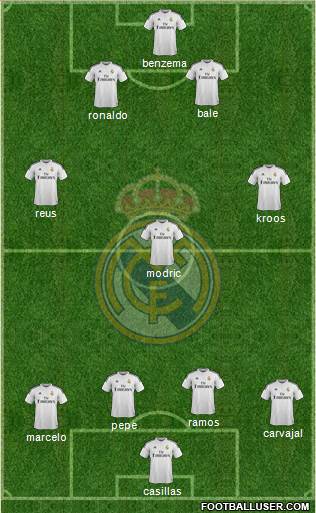 Real Madrid C.F. Formation 2015