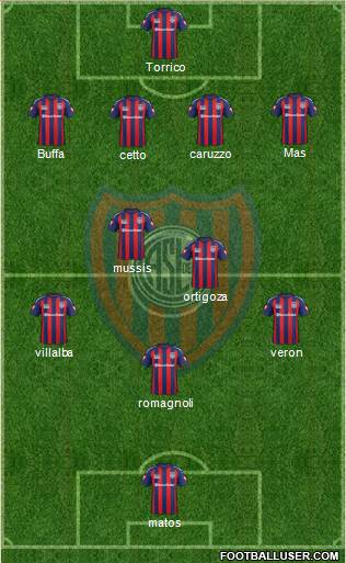 San Lorenzo de Almagro Formation 2015