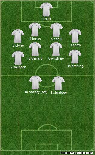 England Formation 2015