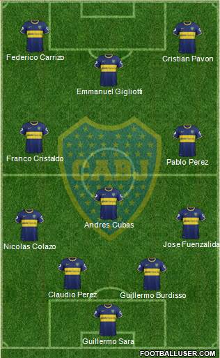 Boca Juniors Formation 2015