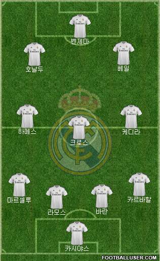 Real Madrid C.F. Formation 2015