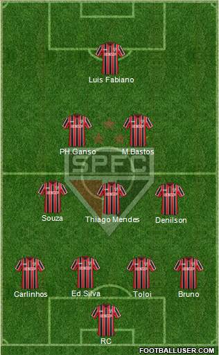 São Paulo FC Formation 2015