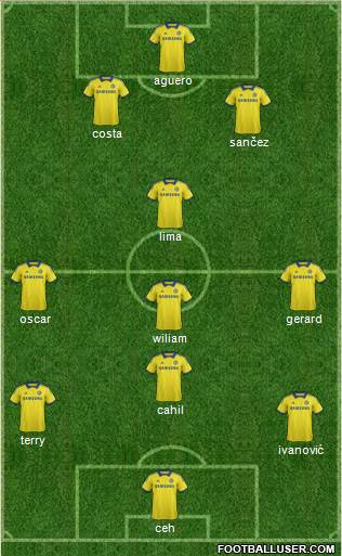 Chelsea Formation 2015