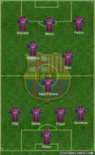 F.C. Barcelona Formation 2015