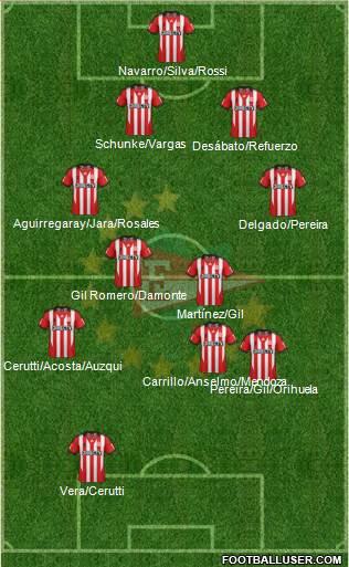 Estudiantes de La Plata 4-4-2 football formation