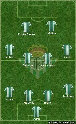 Real Betis B., S.A.D. Formation 2015