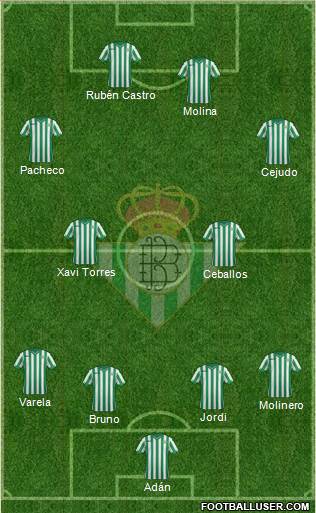 Real Betis B., S.A.D. Formation 2015