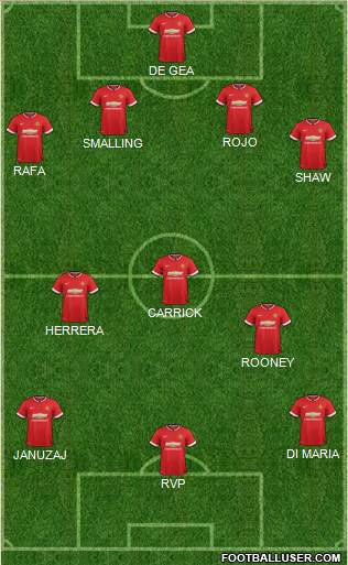 Manchester United 4-3-3 football formation