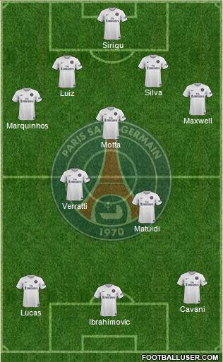 Paris Saint-Germain 4-3-3 football formation